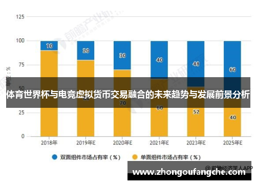 体育世界杯与电竞虚拟货币交易融合的未来趋势与发展前景分析