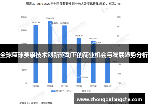 全球篮球赛事技术创新驱动下的商业机会与发展趋势分析