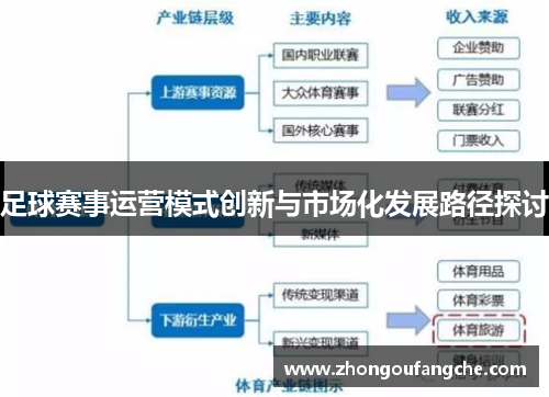 足球赛事运营模式创新与市场化发展路径探讨