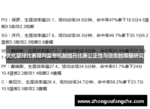 优化篮球比赛裁判监督机制提升比赛公正性与效率的策略研究