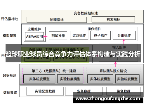 篮球职业球员综合竞争力评估体系构建与实践分析