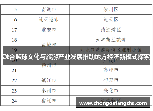 融合篮球文化与旅游产业发展推动地方经济新模式探索